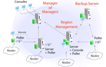 snmpc 7.1